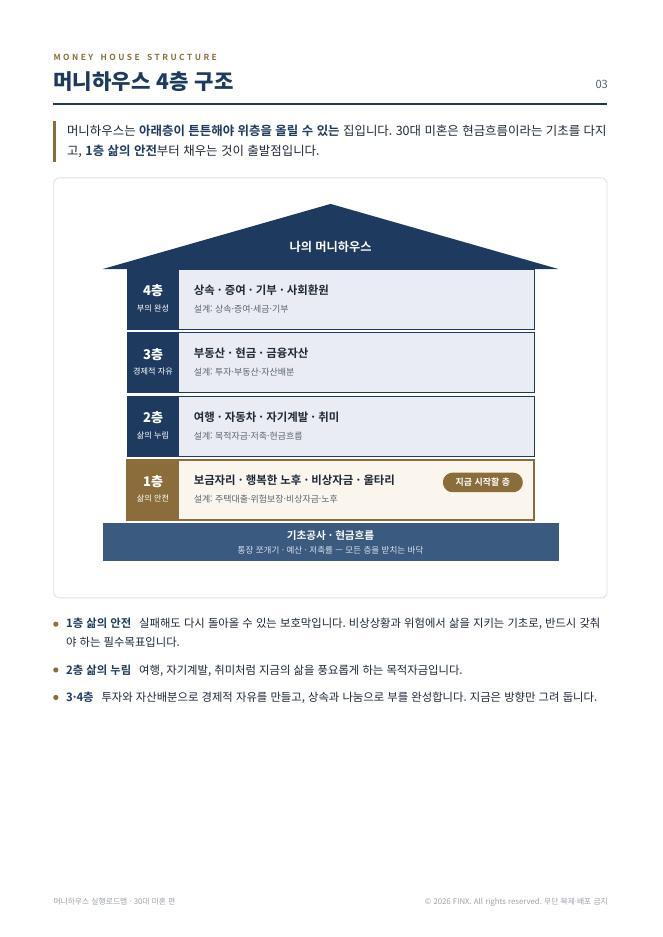 머니하우스 4층 구조 페이지