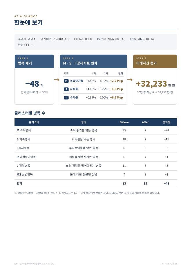 종합리포트 한눈에 보기 페이지