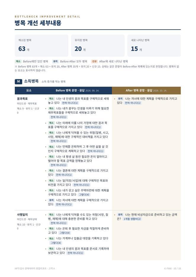 지속 제거 대상 병목 페이지