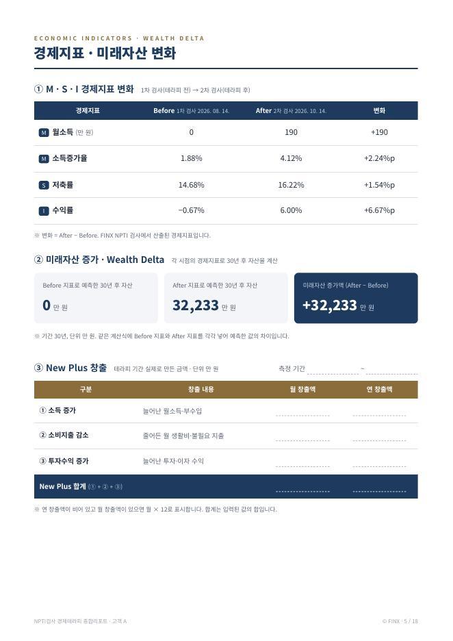 경제지표와 미래자산 변화 페이지