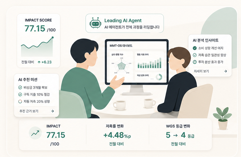 AI 테라봇이 MMT-OS 대시보드에서 상담과 변화 과정을 지원하는 화면