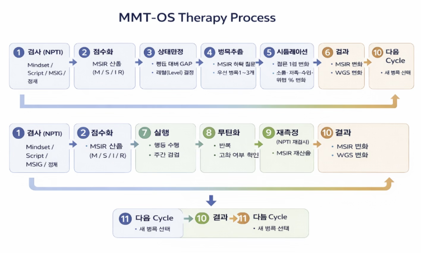 프로세스 구조도이미지