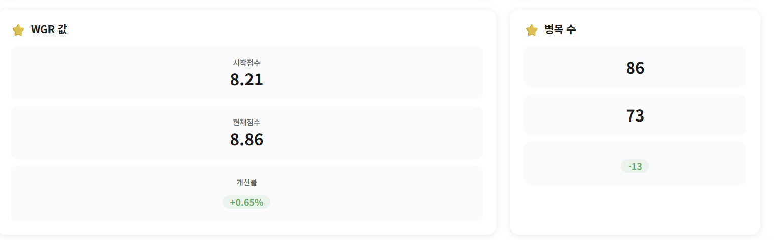 WGR과 병목수 대시보드